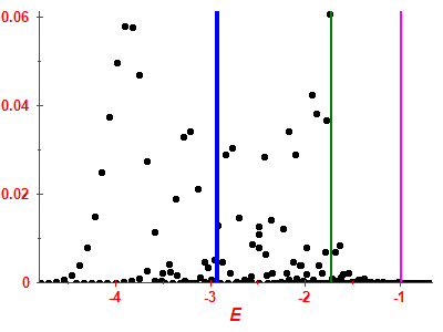 Strength function